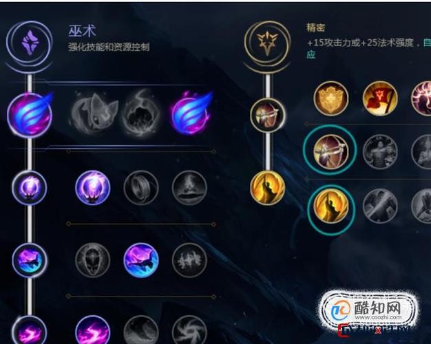 诺克萨斯之手天赋攻略：征服者加点全解析
