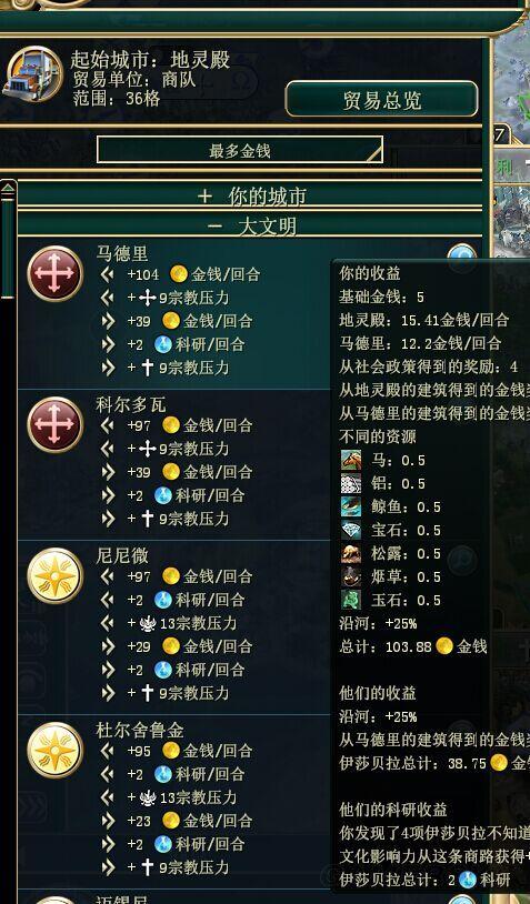 文明5攻略：精铺爆铺，选择你的发展路线