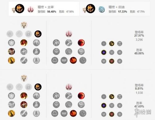 皇子上单天赋：最佳选择，带你制霸上路！