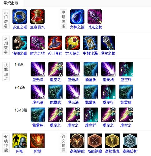 虚空行者出装顺序：长剑起手，一步一步教你玩
