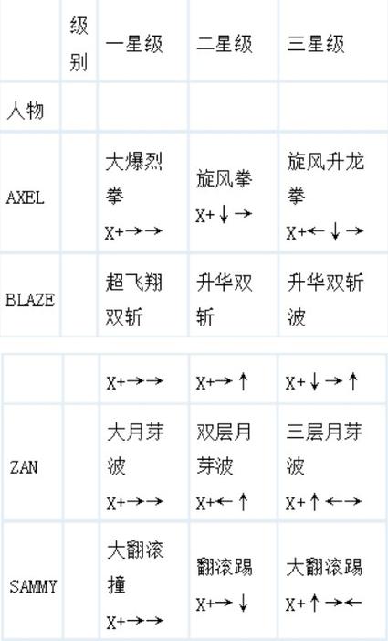 铁拳3秘籍大放送：想玩无敌？选关？增加人数？这里都有！