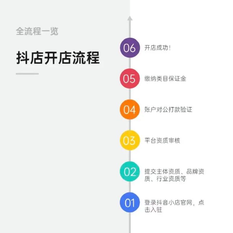 微店开店流程，一步步教你搭建店铺