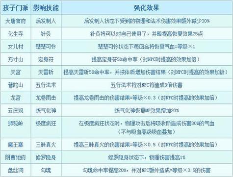 六艺修行技能解析：强化门派战斗实力