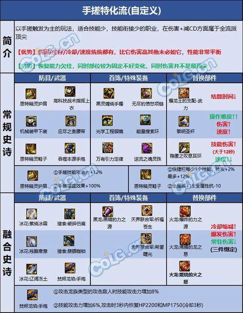 DNF装备镶嵌指南，提升角色战力