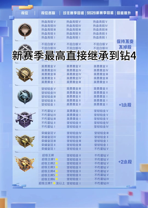 吃鸡段位对照表：看看你现在的实力，对应哪个段位？