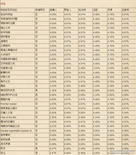 暗黑3箱子掉率揭秘：提升获取稀有物品的最佳方式