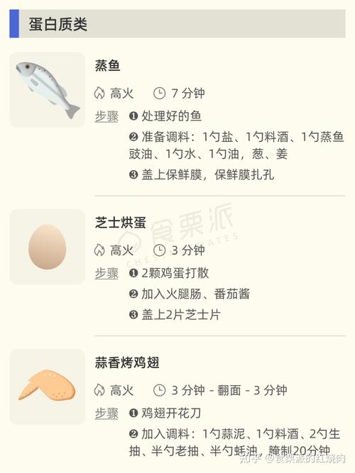 微波炉食谱大搜罗：营养美味，方便快捷