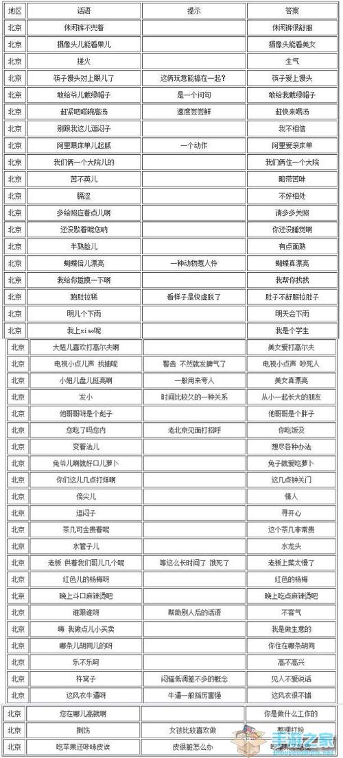 疯狂的方言：方言大比拼，你认识几种？