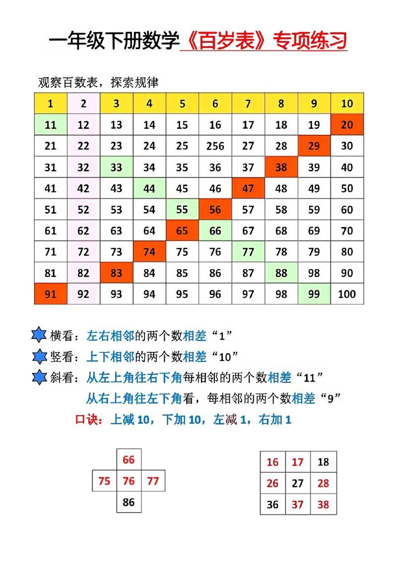 0到100有多少个9？原来正确答案是这个数！