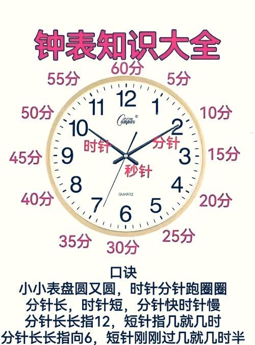 1.5小时是多少分钟？这个时间转换技巧你得知道！