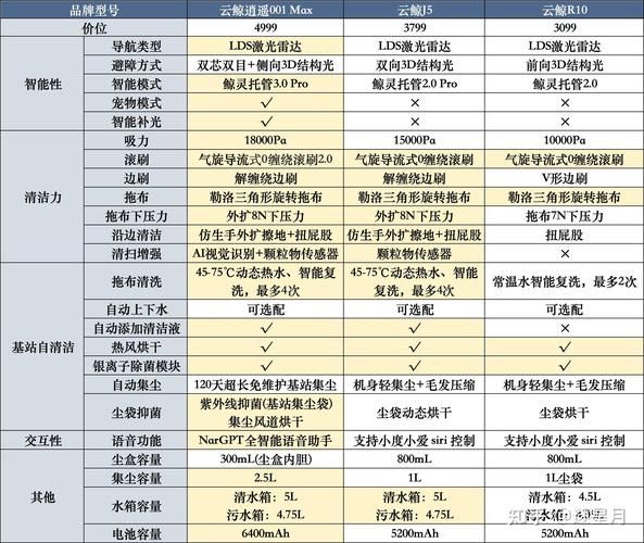 10000测速好用吗？用户评价大揭秘！