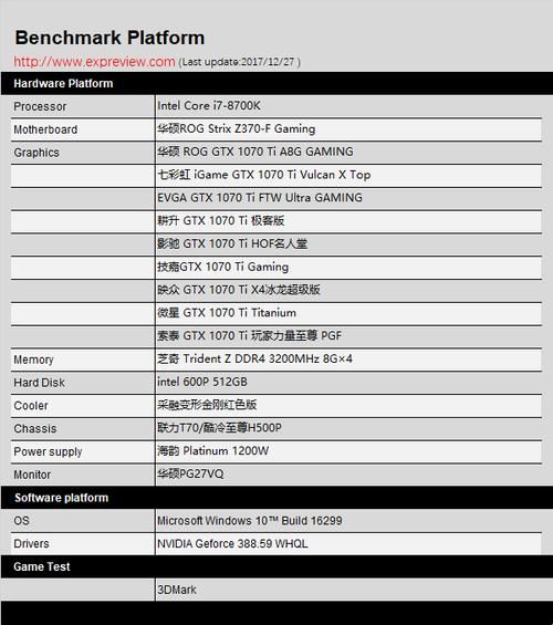 1070功耗多少瓦？不同型号显卡功耗对比分析！