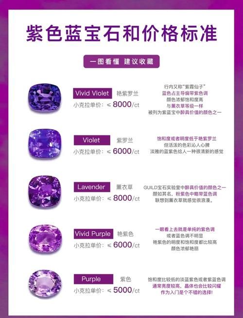10个蓝星币换1个紫星币活动在哪？手把手教你兑换！