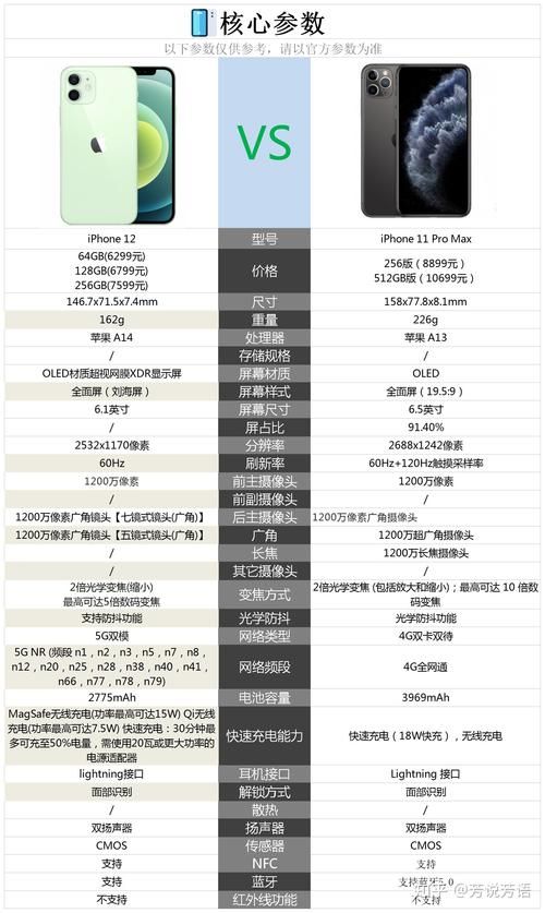 11pro max和新款比哪个好？看完这篇不纠结！