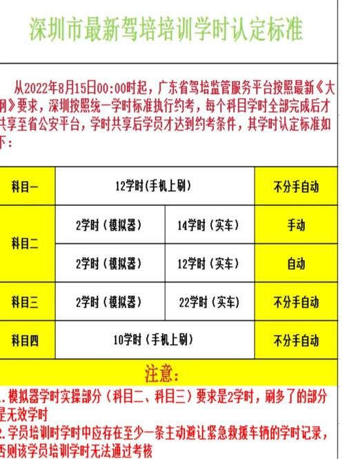 12123怎么查学时卡时间？学车朋友必看攻略！