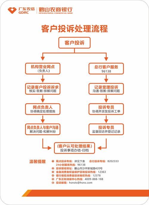 12315网上投诉平台怎么操作？详细步骤一看就懂！