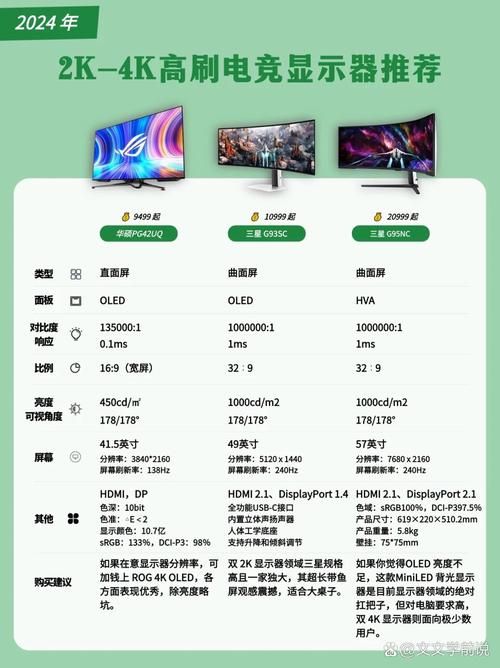 144hz显示器价格区间是多少？这些因素影响售价！