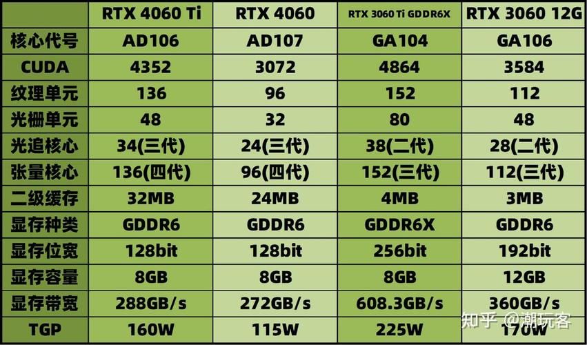 1660ti和3060哪个好？看完这篇你就懂了！