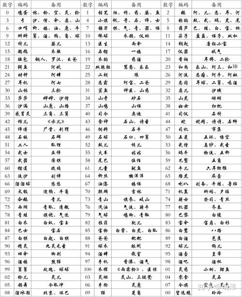 1到100有多少个1？一个简单技巧让你快速数清！