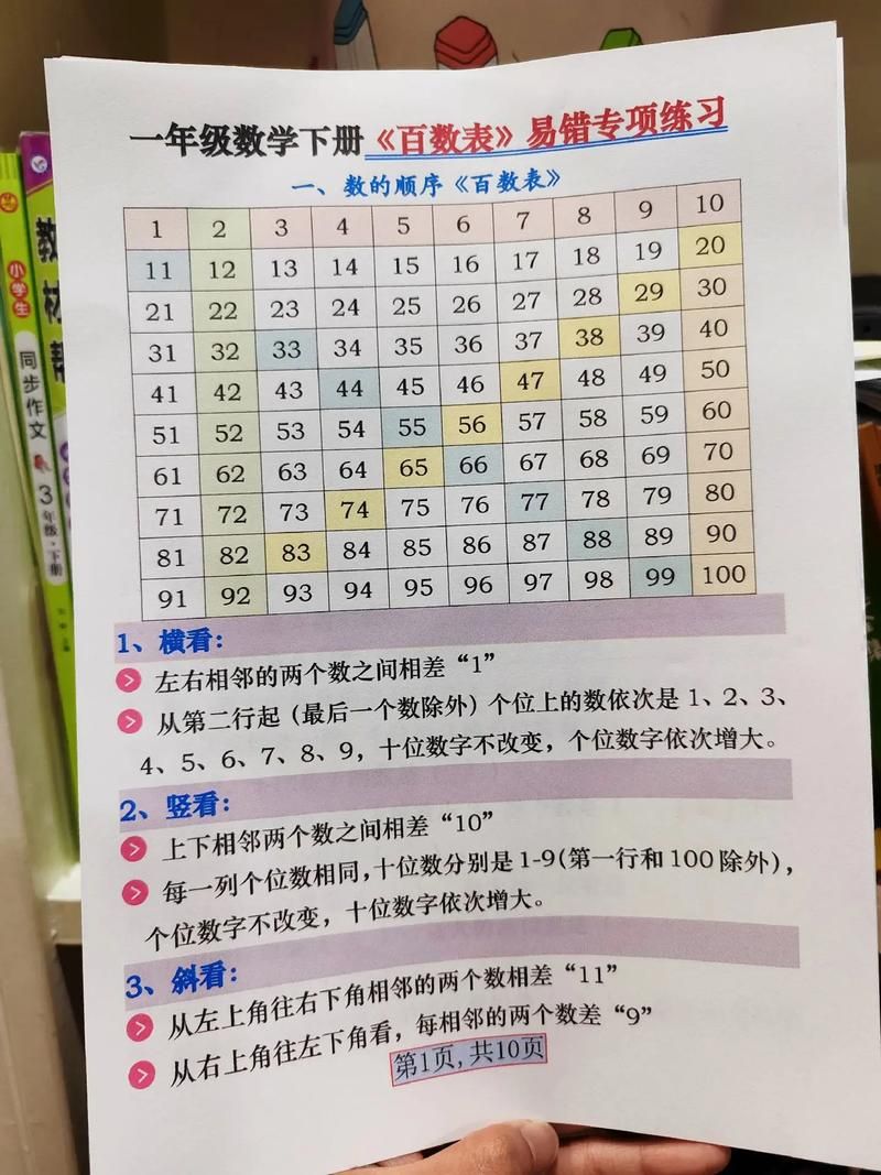 1到100有多少个1？一个简单技巧让你快速数清！