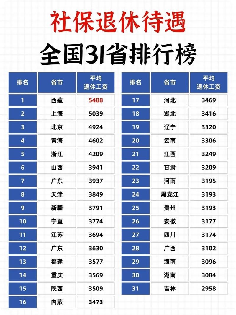 2024全国城市养老金排行榜，哪些城市待遇最好？