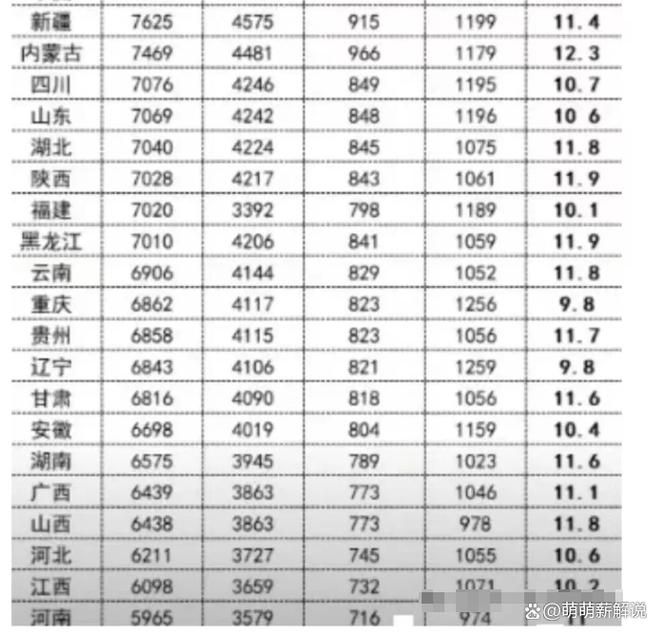 2024全国城市养老金排行榜，哪些城市待遇最好？
