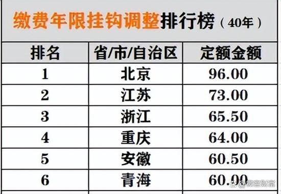 2024全国城市养老金排行榜，哪些城市待遇最好？
