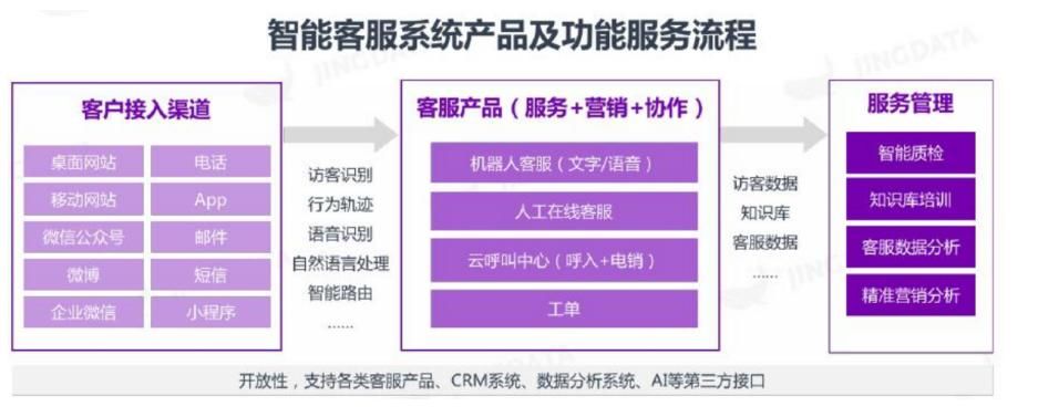 24小时在线客服系统电话查询，一键获取联系方式！