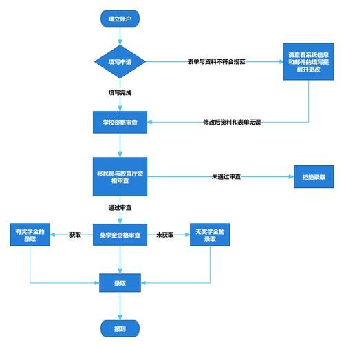 290123.cσm进不去怎么办？试试这几个解决方法！