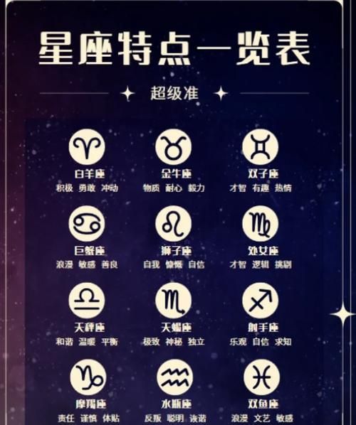 3.31号出生的人属于哪个星座？答案是这个星座哦！