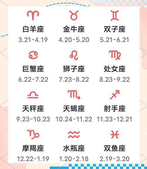3.31号出生的人属于哪个星座？答案是这个星座哦！