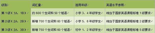 3.35数据库怎么用？实用技巧和常见问题解答！