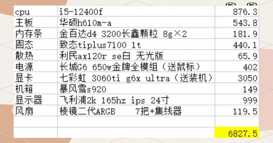 3060ti显卡要多少w电源？看完这篇就懂了！