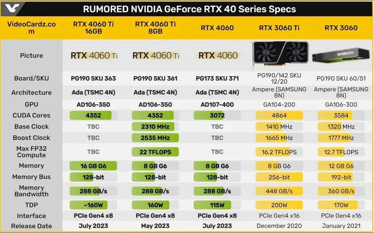 3060和3060ti怎么选？一文帮你做决定！