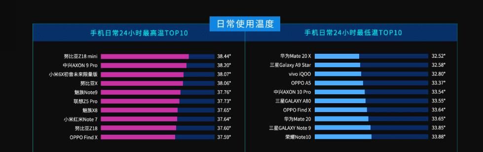360硬件大师有用吗？详细功能优缺点介绍！