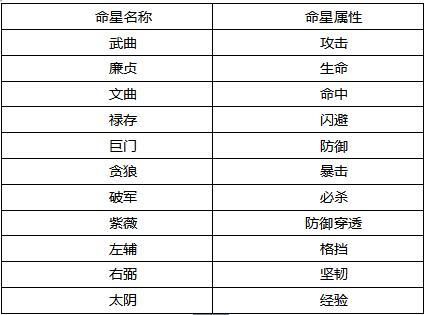 3d天天中怎么玩？新手入门攻略看这篇就够了！