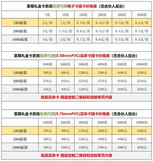 3费卡有多少只？不同版本卡牌数量一样吗？