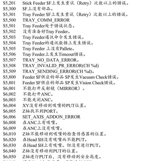 401错误代码代表啥？这篇文章给你讲清楚！