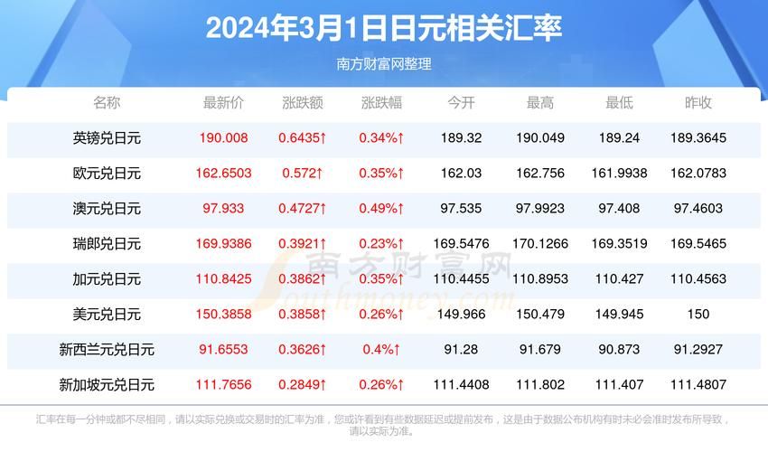 40k是多少人民币？快速换算40k对应的金额！