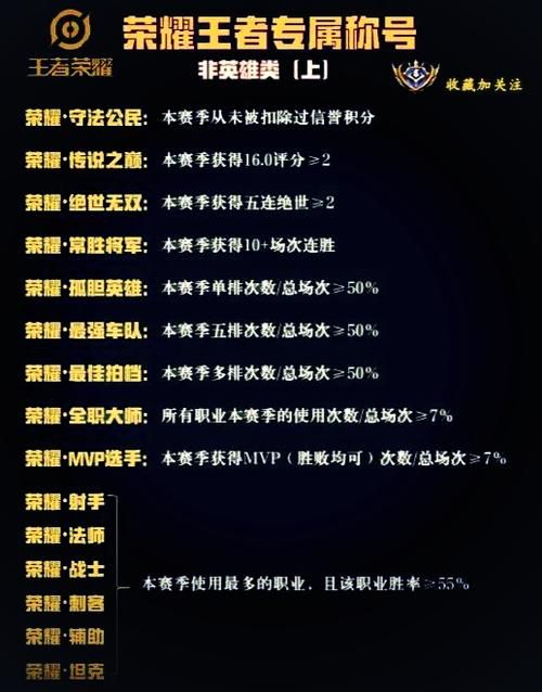 50星专属称号有哪些？看这篇就够了！（大全）