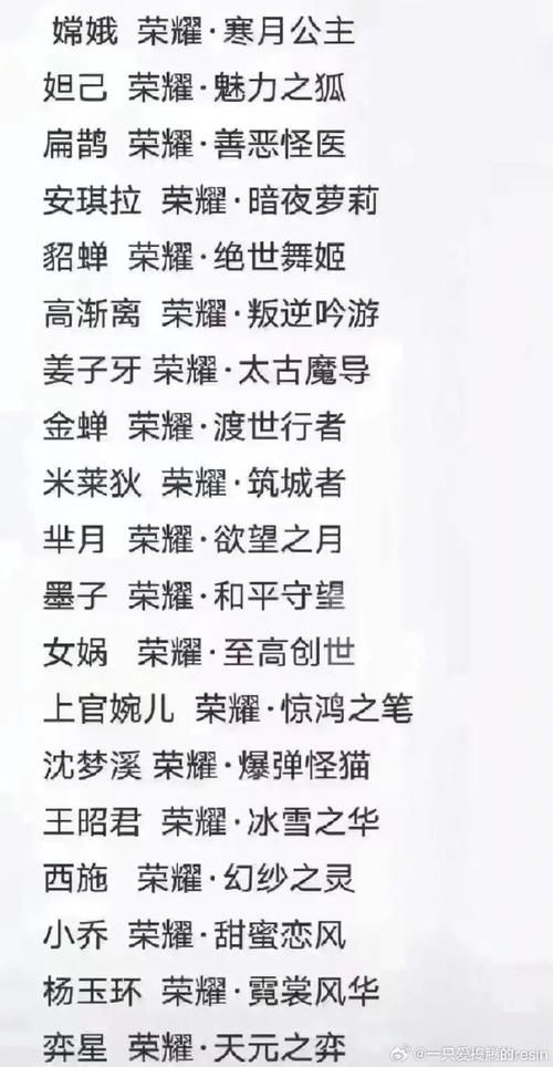 50星专属称号有哪些？看这篇就够了！（大全）