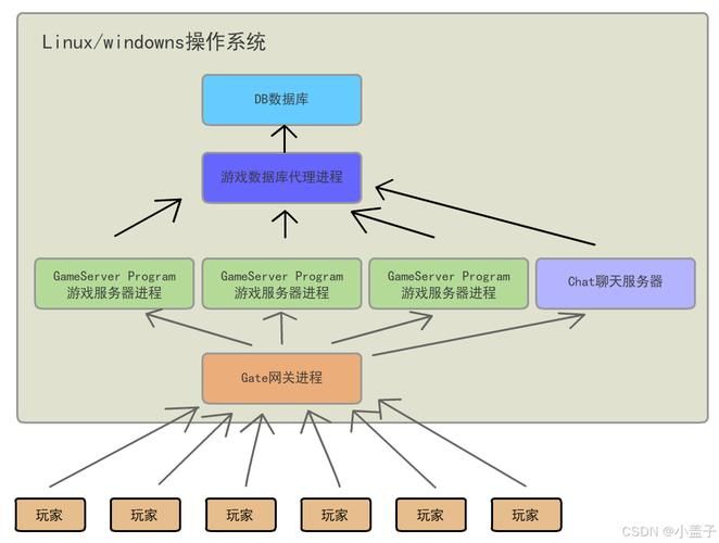64位框架是什么？新手小白看完这篇就懂了！