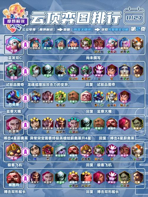 7发明家阵容怎么玩厉害？学会这几招轻松上分！