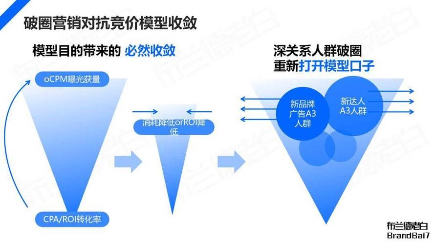 85cc排量够不够用？不同需求的人群该怎么选？