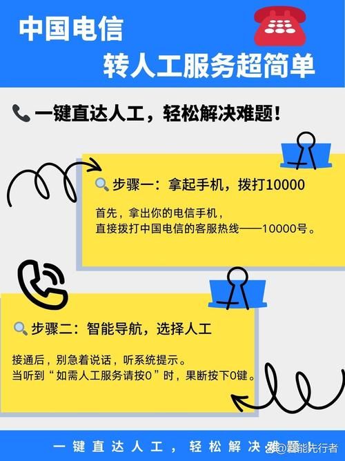 95163999怎么转人工服务？试试这几个方法！
