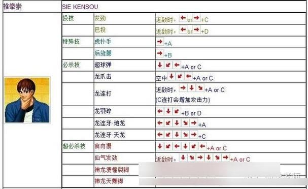 97拳皇出招表大全，经典连招技巧都在这了！