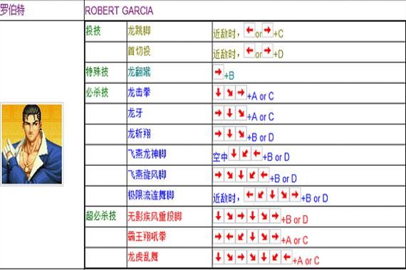 97拳皇出招表大全，经典连招技巧都在这了！