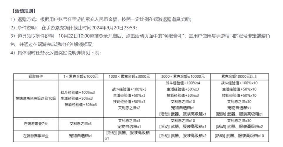 9999999亿钻石手游，上线就送？别错过！