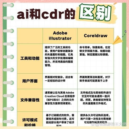 adobe illustrator下载哪个版本好？新版旧版对比分析！