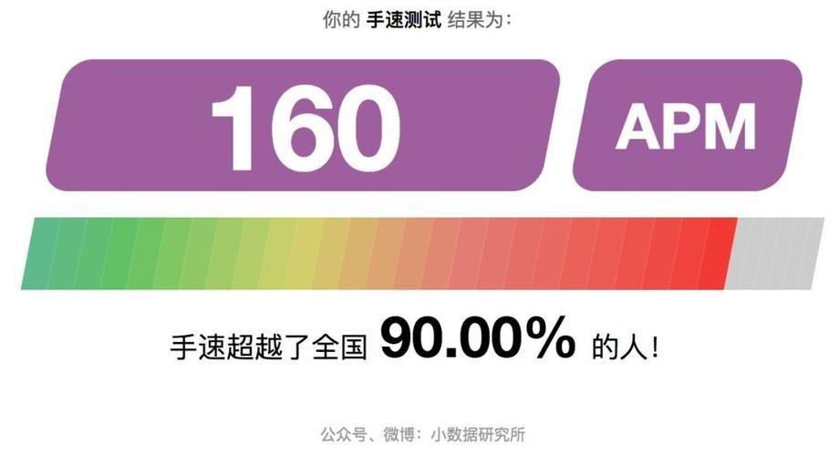 apm手速怎么练？这几个方法让你快速提升！